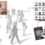 Британия усилит контроль над населением с помощью камер, считывающих эмоции