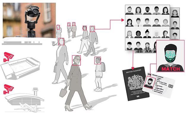 Британия усилит контроль над населением с помощью камер, считывающих эмоции 
